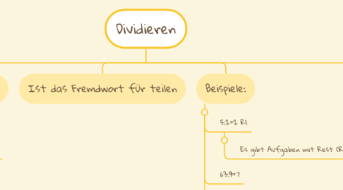 Mind Map: Dividieren