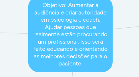 Mind Map: Objetivo: Aumentar a audiência e criar autoridade em psicologia e coach. Ajudar pessoas que realmente estão procurando um profissional. Isso será feito educando e orientando as melhores decisões para o paciente.