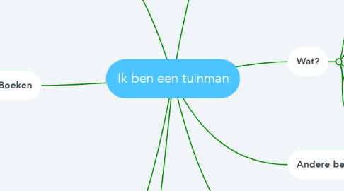 Mind Map: Ik ben een tuinman