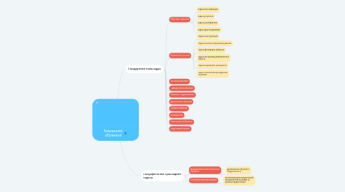 Mind Map: Машинное обучение