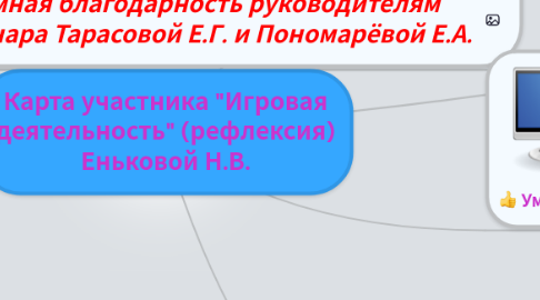 Mind Map: Карта участника "Игровая деятельность" (рефлексия) Еньковой Н.В.