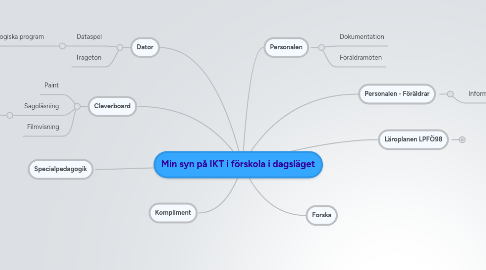 Mind Map: Min syn på IKT i förskola i dagsläget