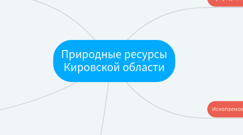 Mind Map: Природные ресурсы Кировской области