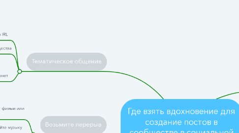 Mind Map: Где взять вдохновение для создание постов в сообществе в социальной сети "ВКонтакте"