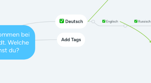 Mind Map: (First name) Willkommen bei Burgkeller Tharandt. Welche Sprache sprichst du?