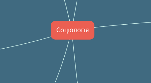 Mind Map: Соціологія