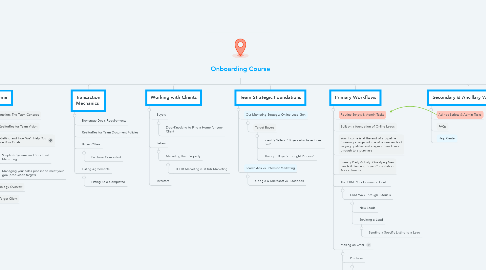 Mind Map: Onboarding Course