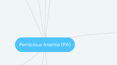 Mind Map: Pernicious Anemia (PA)