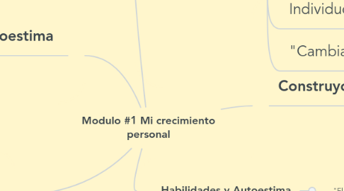 Mind Map: Modulo #1 Mi crecimiento personal