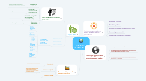 Mind Map: MERCADOS GLOBALIZADOS