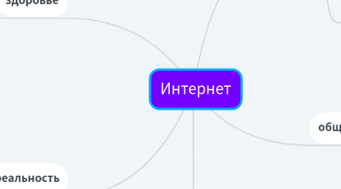 Mind Map: Интернет