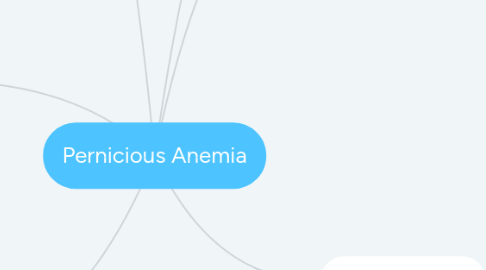 Mind Map: Pernicious Anemia