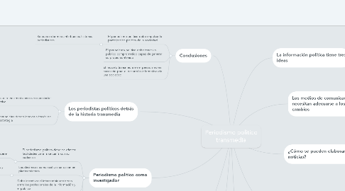 Mind Map: Periodismo político transmedia