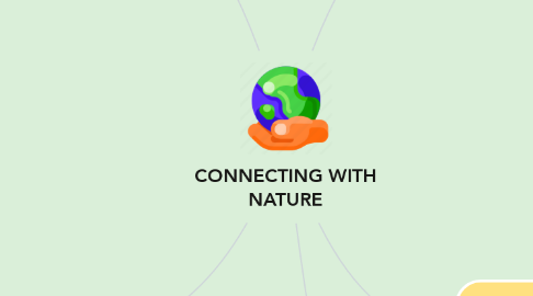 Mind Map: CONNECTING WITH NATURE