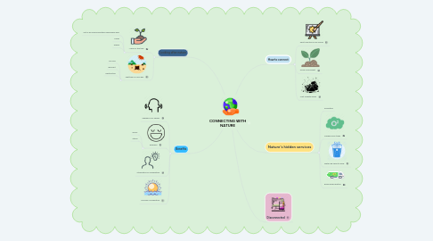 Mind Map: CONNECTING WITH NATURE