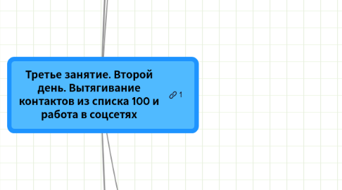 Mind Map: Третье занятие. Второй день. Вытягивание контактов из списка 100 и работа в соцсетях