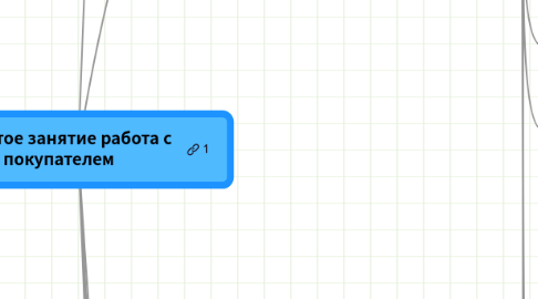 Mind Map: + Шестое занятие работа с покупателем