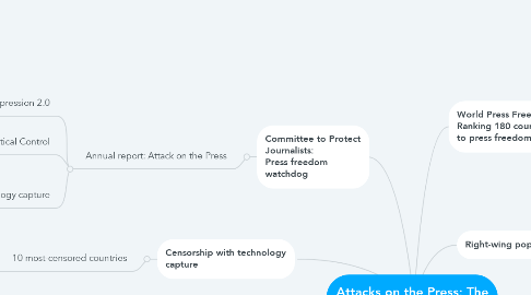 Mind Map: Attacks on the Press: The Rise of 'Repression 2.0'