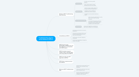Mind Map: Troubleshooting step for verify Multiarea OSPFv3