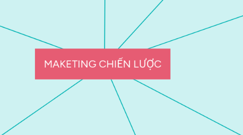 Mind Map: MAKETING CHIẾN LƯỢC