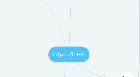 Mind Map: Cập nhật HĐ