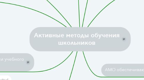 Mind Map: Активные методы обучения школьников