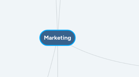 Mind Map: Marketing