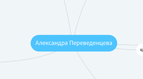 Mind Map: Александра Переведенцева