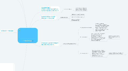 Mind Map: LE EMOZIONI