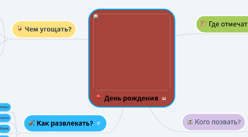 Mind Map: День рождения