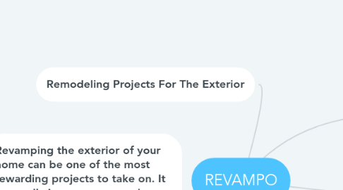 Mind Map: REVAMPO