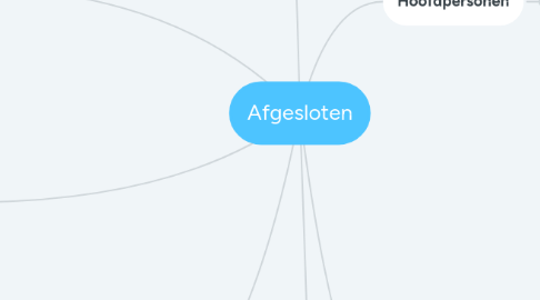 Mind Map: Afgesloten