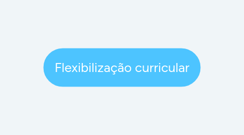 Mind Map: Situações exitosas
