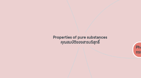 Mind Map: Properties of pure substances คุณสมบัติของสารบริสุทธิ์