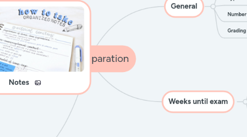 Mind Map: Exam Preparation