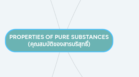 Mind Map: PROPERTIES OF PURE SUBSTANCES (คุณสมบัติของสารบริสุทธิ์)