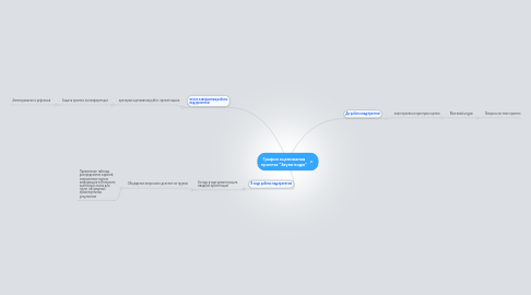 Mind Map: График оценивания проекта "Звуки воды"