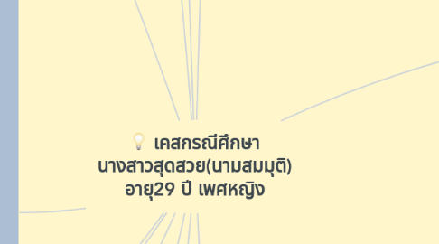 Mind Map: เคสกรณีศึกษา นางสาวสุดสวย(นามสมมุติ) อายุ29 ปี เพศหญิง