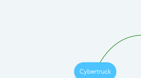Mind Map: Cybertruck