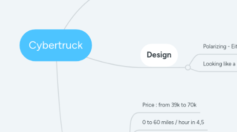 Mind Map: Cybertruck