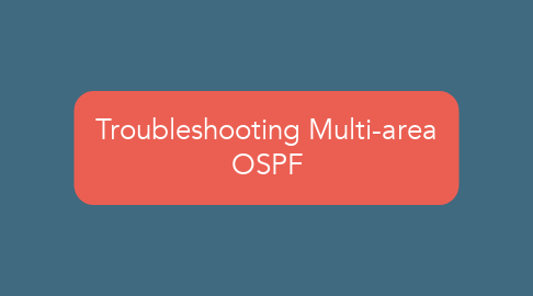 Mind Map: Troubleshooting Multi-area OSPF