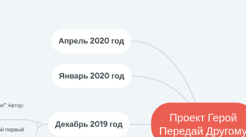 Mind Map: Проект Герой Передай Другому