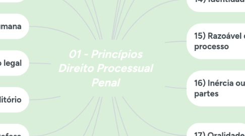 Mind Map: 01 - Princípios Direito Processual Penal