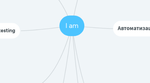 Mind Map: I am