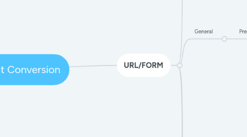 Mind Map: Recent Converison