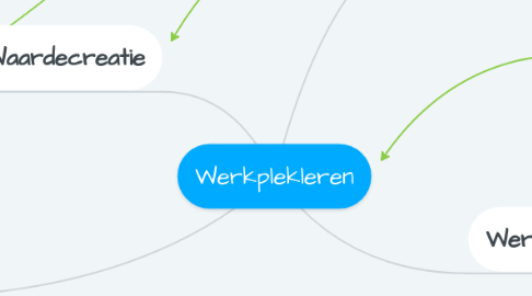 Mind Map: Werkplekleren