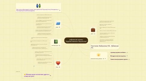 Mind Map: рефлексия группы "Художественное творчество"