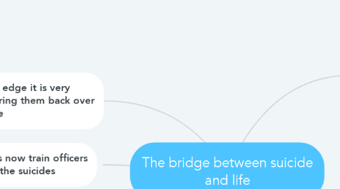 Mind Map: The bridge between suicide and life
