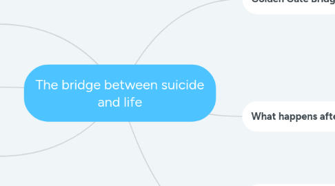 Mind Map: The bridge between suicide and life