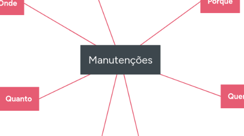 Mind Map: Instalações